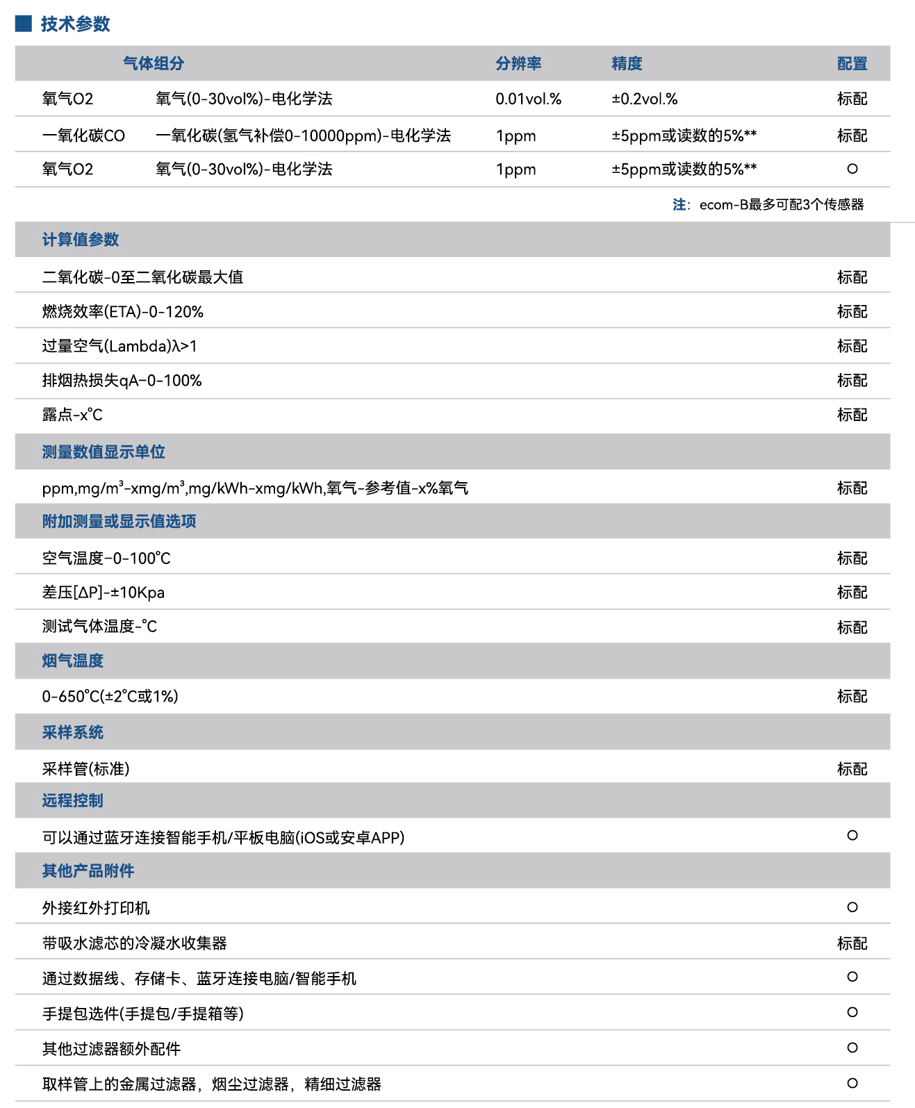 ecom 烟气分析仪