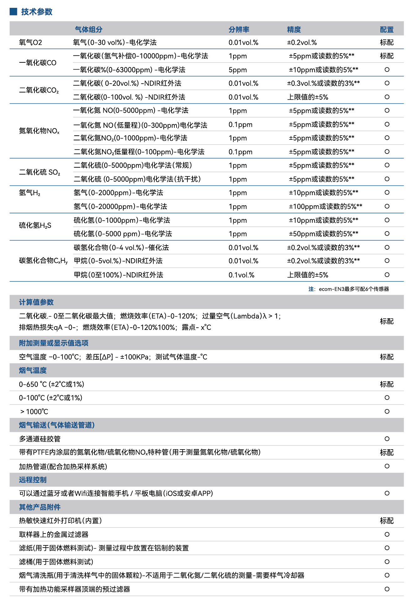 ecom 烟气分析仪