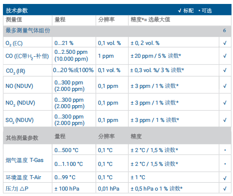 ecom 便携式紫外烟气分析仪