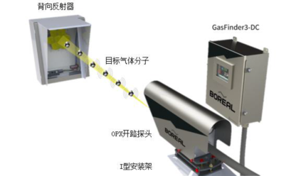 原位式激光气体分析仪