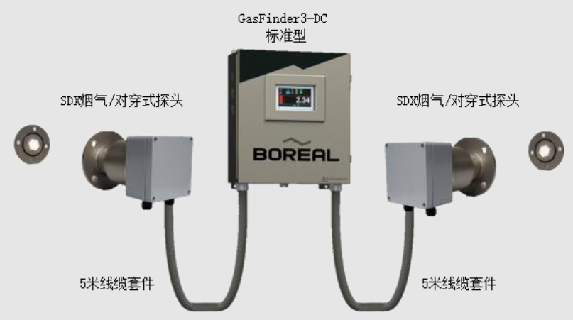 原位式激光气体分析仪
