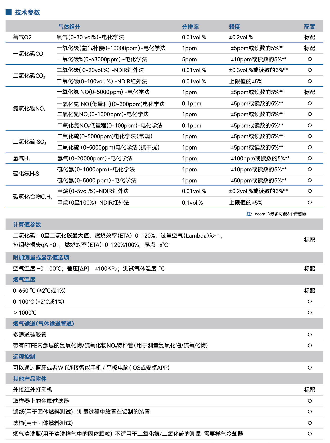 ecom 烟气分析仪