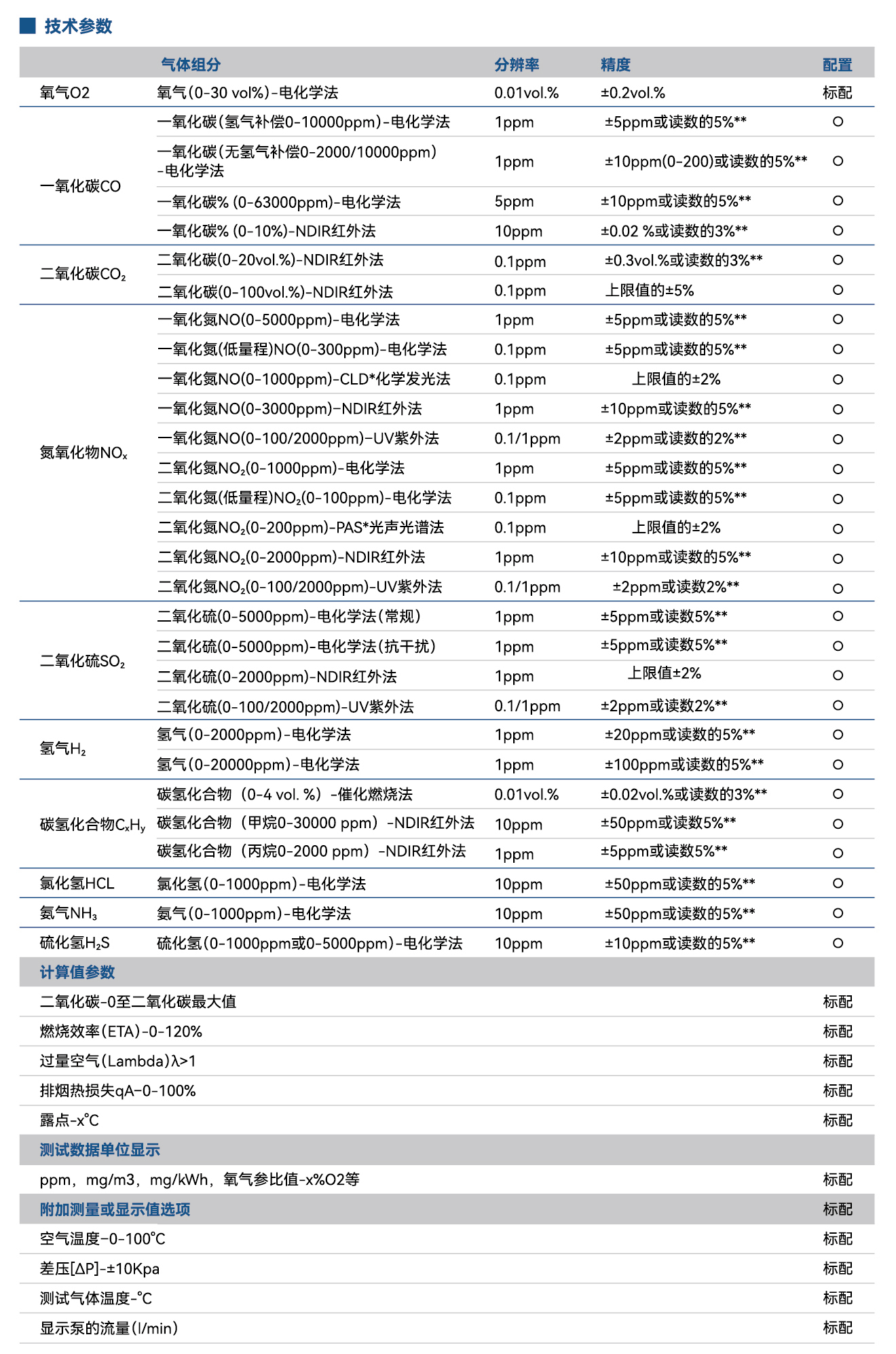 ecom 烟气分析仪