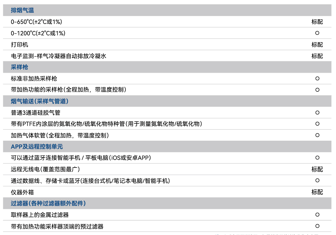 ecom 烟气分析仪