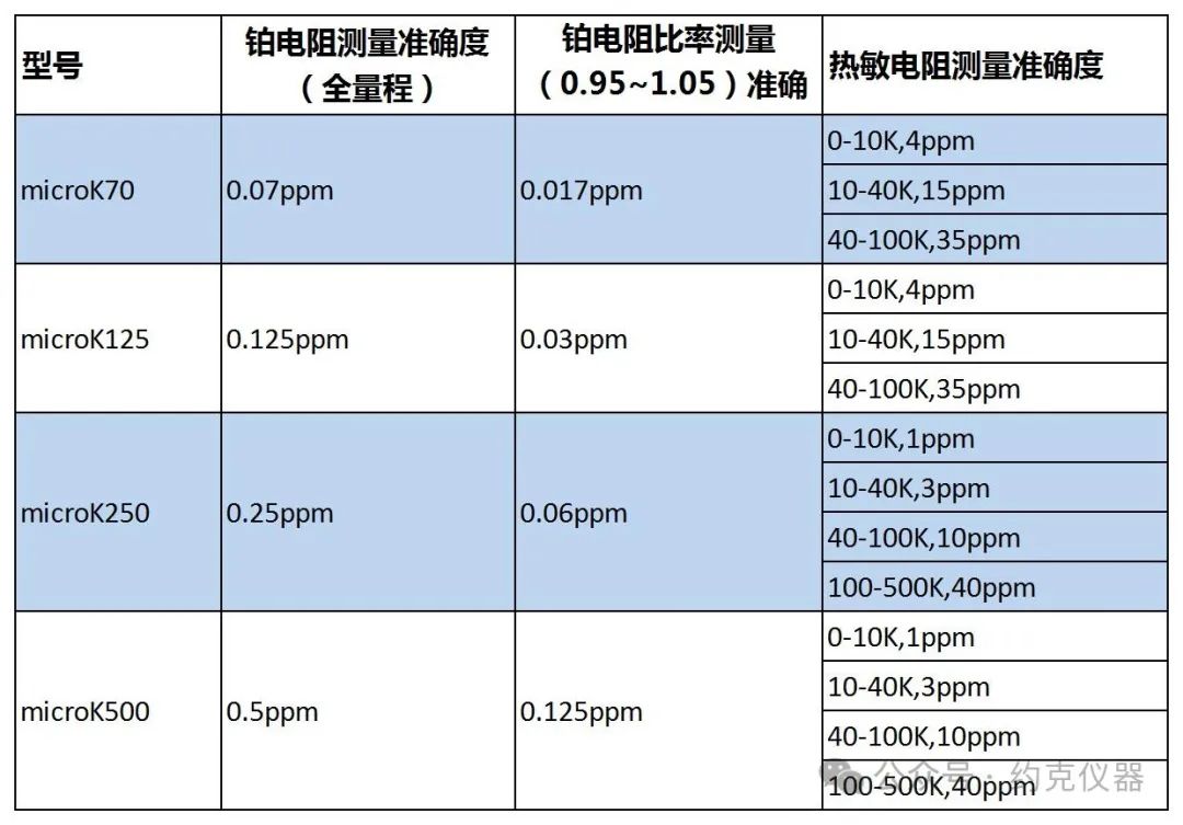 高精度测温电桥microk