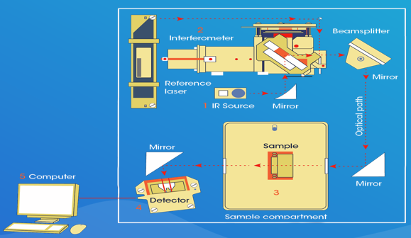 哪些因素会影响红外气体分析仪的测量准确度?