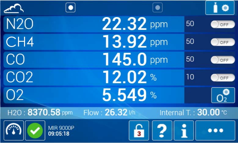 envea 碳排放分析仪